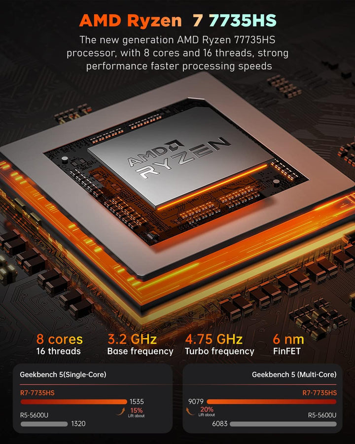 NiPoGi AM08PRO Gaming Mini PC/ AMD Ryzen 7 7735HS(up to 4.75GHz) Dual Band/ 32GB DDR5/ 1TB M.2 NVme/SATA SSD 3 Mode Desktop PC W-11 Towers PC 4K Triple Display/WIFI 6/HDMI+Type-C